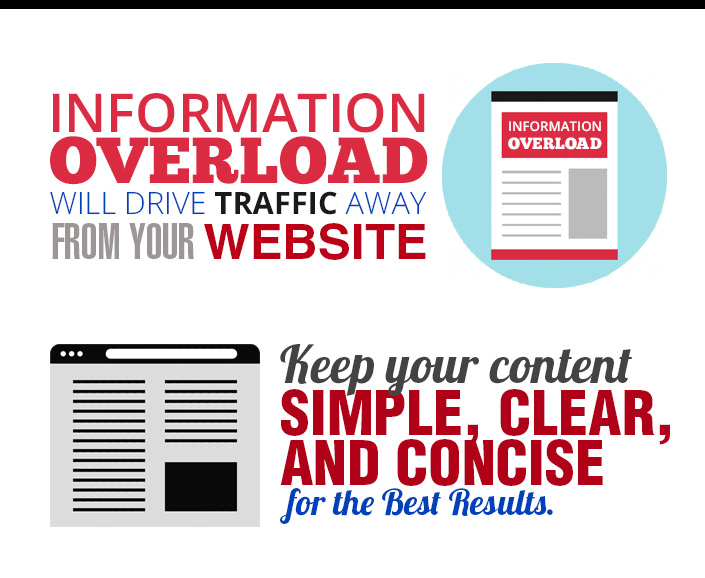 web content infographic